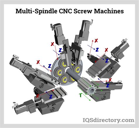 cnc machining screws|multi spindle screw machine shops.